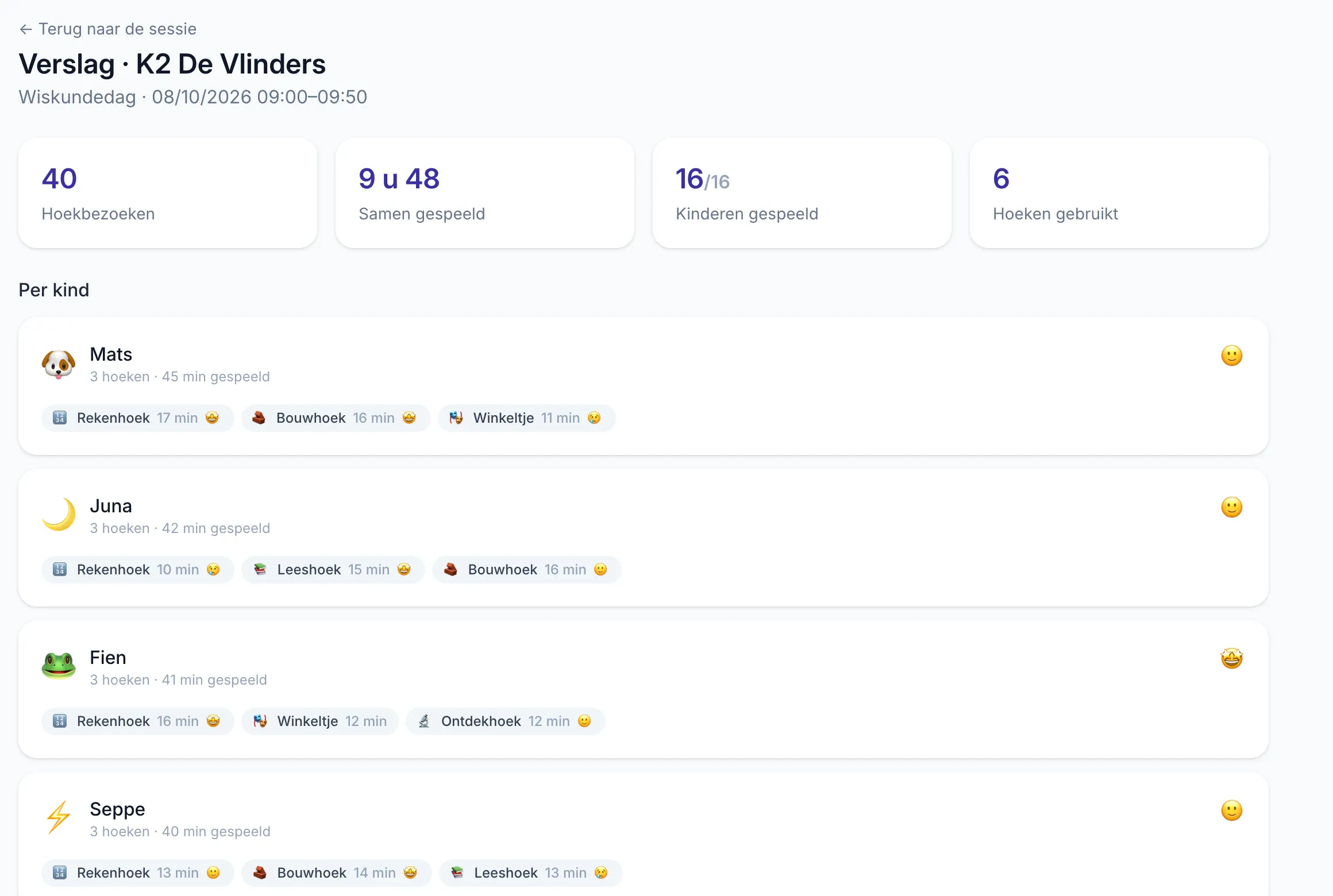 Het verslag van een wiskundedag: 38 hoekbezoeken, 16 van de 16 kinderen speelden, en per kind de hoeken en de smileys